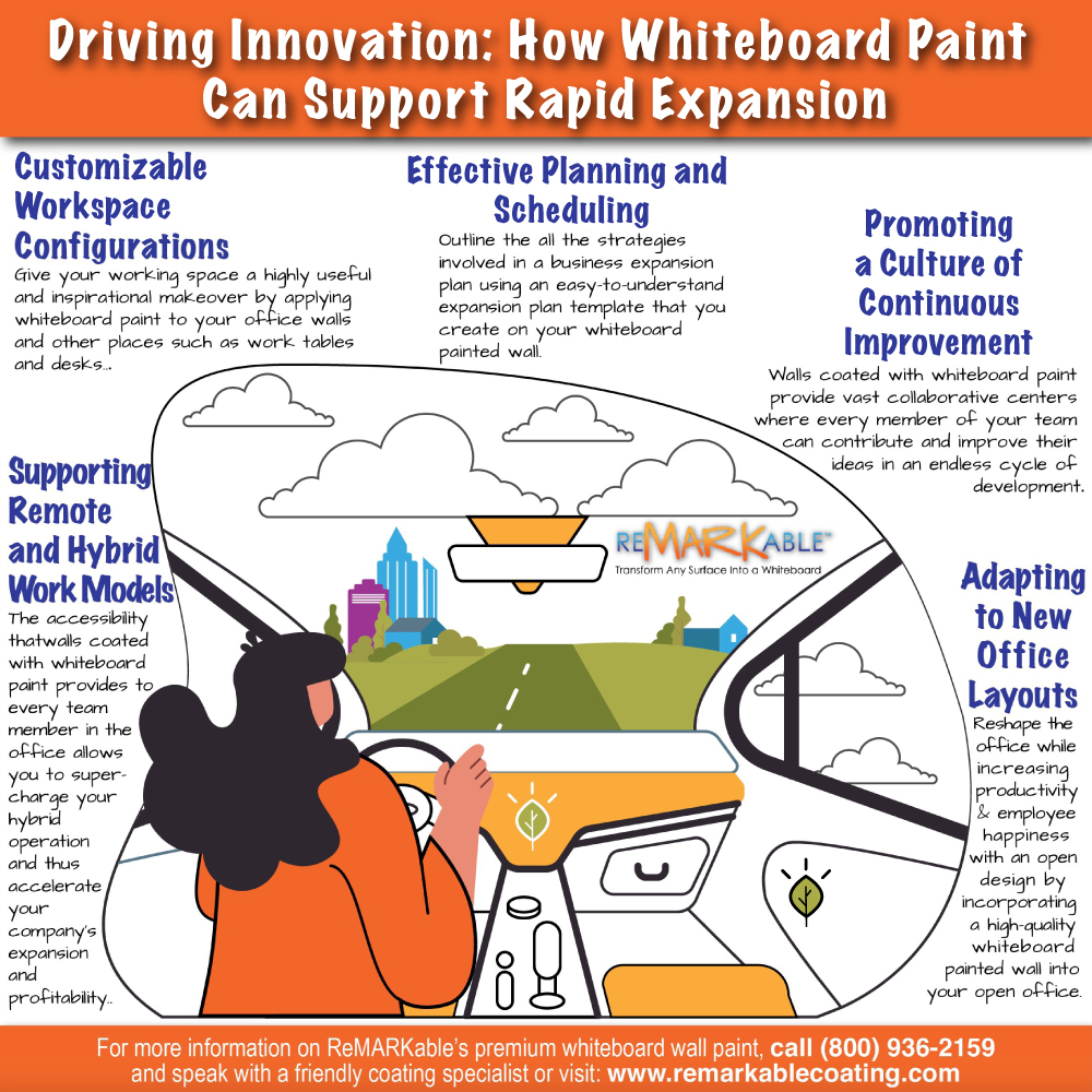 How Whiteboard Paint Can Support Rapid Expansion