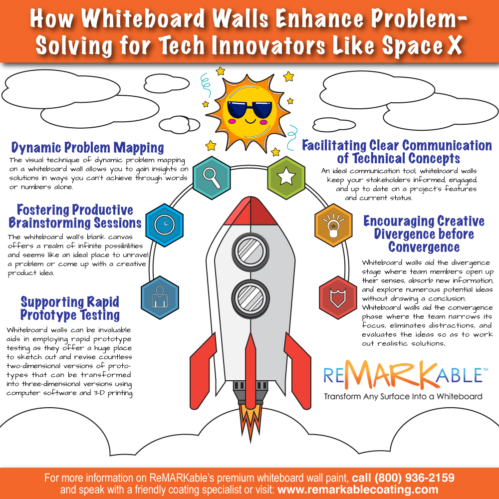 Whiteboard Walls Can Enhance Problem-Solving at SpaceX