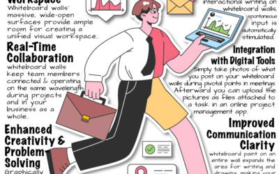 Whiteboard Walls and the Future of Work: Enabling Remote and Hybrid Collaboration