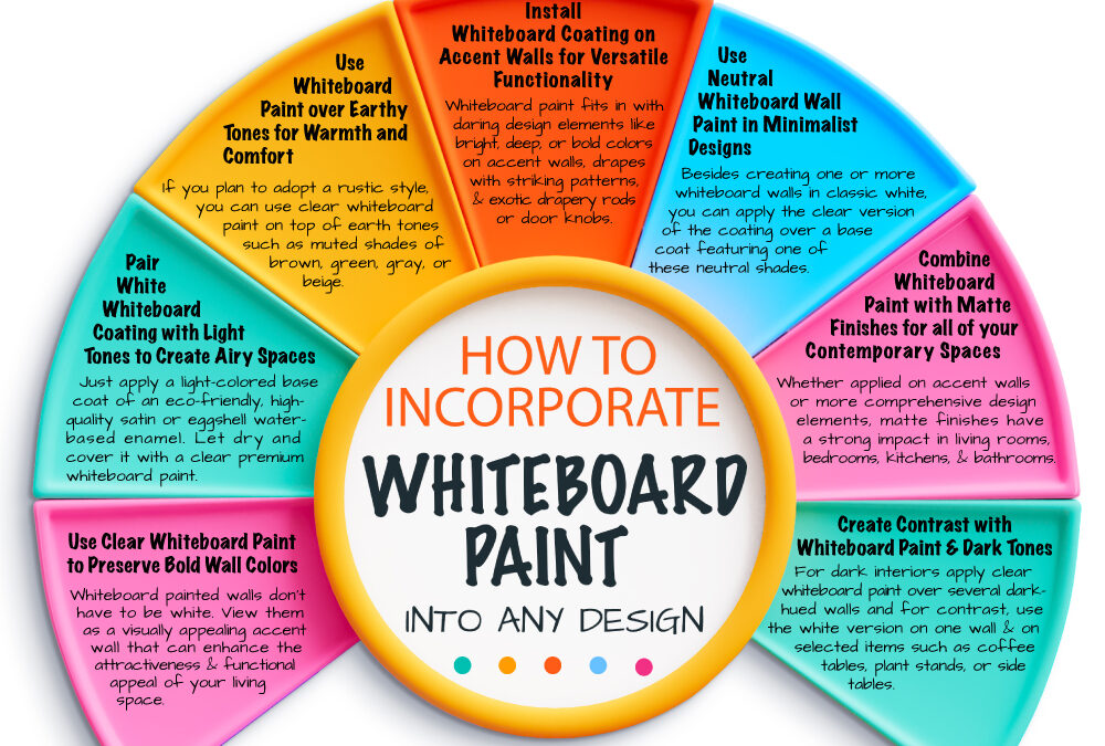 Best Colors for Creative Spaces: How to Incorporate Whiteboard Paint into Any Design