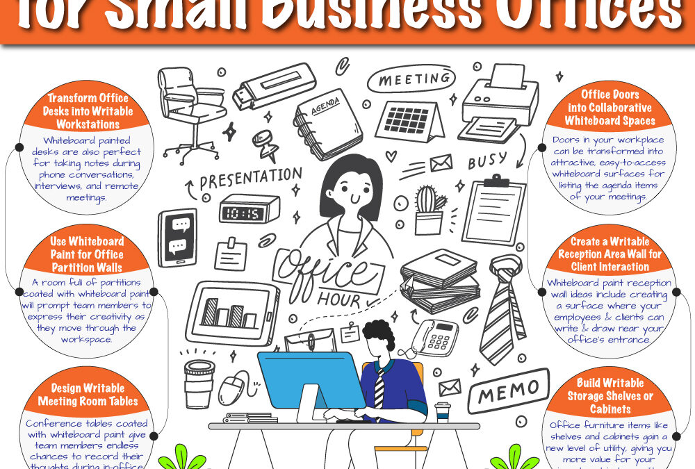 Whiteboard Paint Ideas for Small Business Offices