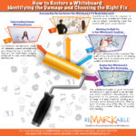 How to Restore a Whiteboard: Identifying the Damage and Choosing the Right Fix