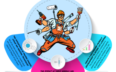 How to Restore a Whiteboard: The Best Long-Term Care Strategies