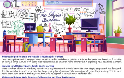 This Paint Acts Like a Whiteboard — and It’s Changing Classrooms Forever