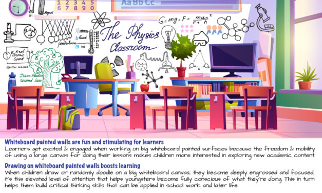 This Paint Acts Like a Whiteboard — and It’s Changing Classrooms Forever