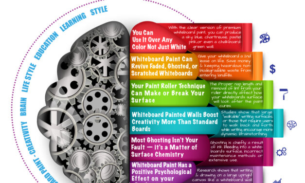 What Nobody Tells You About Whiteboard Paint (But Should!)