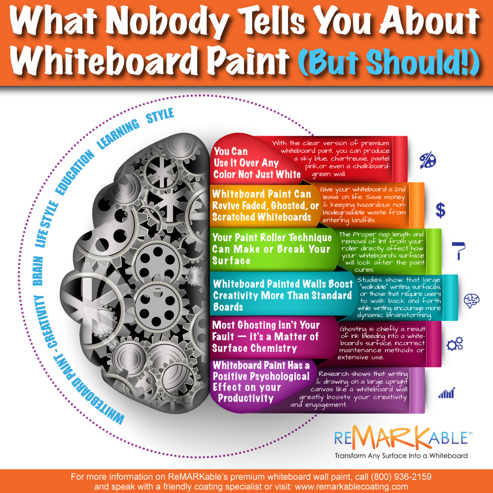 What Nobody Tells You About Whiteboard Paint (But Should!)
