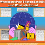 Whiteboards Don’t Belong in Landfills — Here’s What to Do Instead