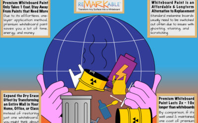 Whiteboards Don’t Belong in Landfills — Here’s What to Do Instead