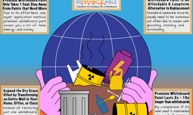 Whiteboards Don’t Belong in Landfills — Here’s What to Do Instead