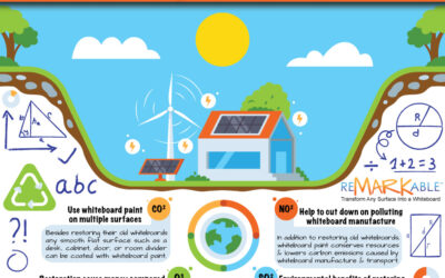 Why Restore a Whiteboard: Sustainable Ways to Reduce Waste and Cost