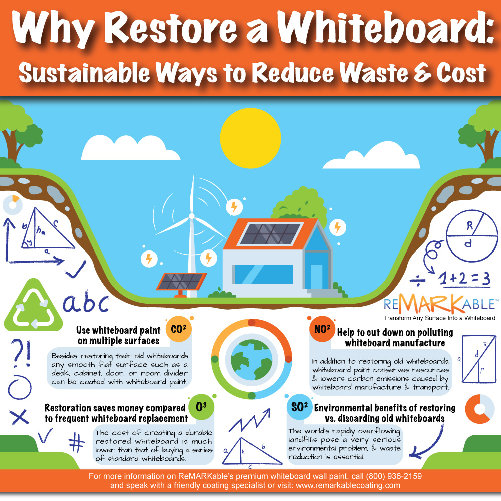 Why Restore a Whiteboard: Sustainable Ways to Reduce Waste and Cost
