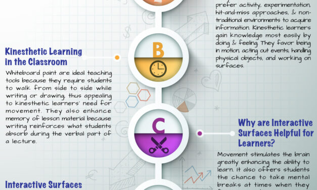 Kinesthetic Learners Improve Retention through Interactive Surfaces Coated with Whiteboard Paint
