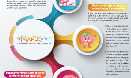 Whiteboard Paint: Four Times More Brainstorming Space than Standard Whiteboards