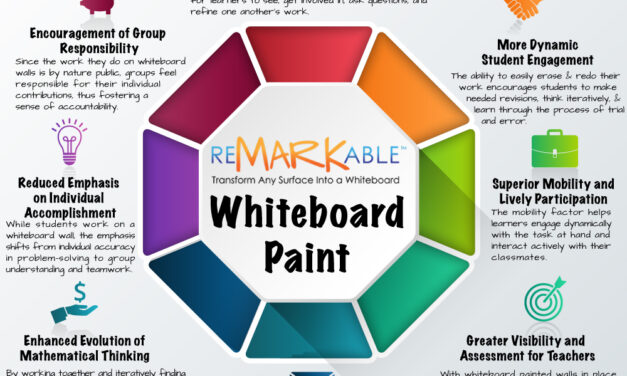 Collaborative Learning Boost: Writable Walls Increase Peer-to-Peer Interaction by 45%