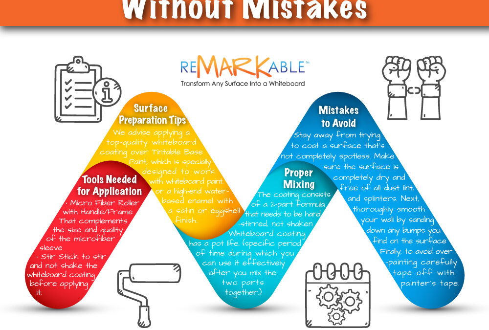 How to Apply Whiteboard Paint Without Mistakes
