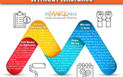 How to Apply Whiteboard Paint Without Mistakes