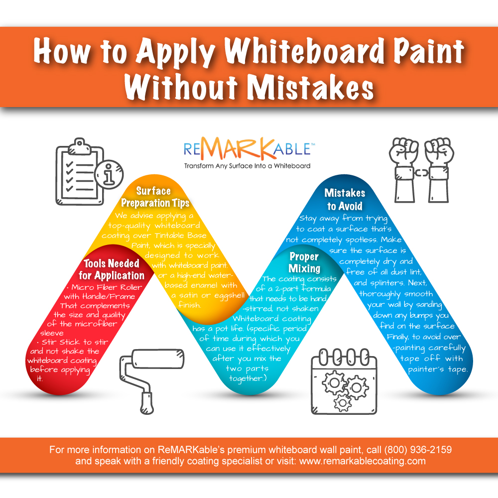 How to Apply Whiteboard Paint Without Mistakes