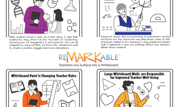 Teacher Stress Drops When Students Can Self-Direct Using Writable Surfaces like Walls Covered in Whiteboard Paint