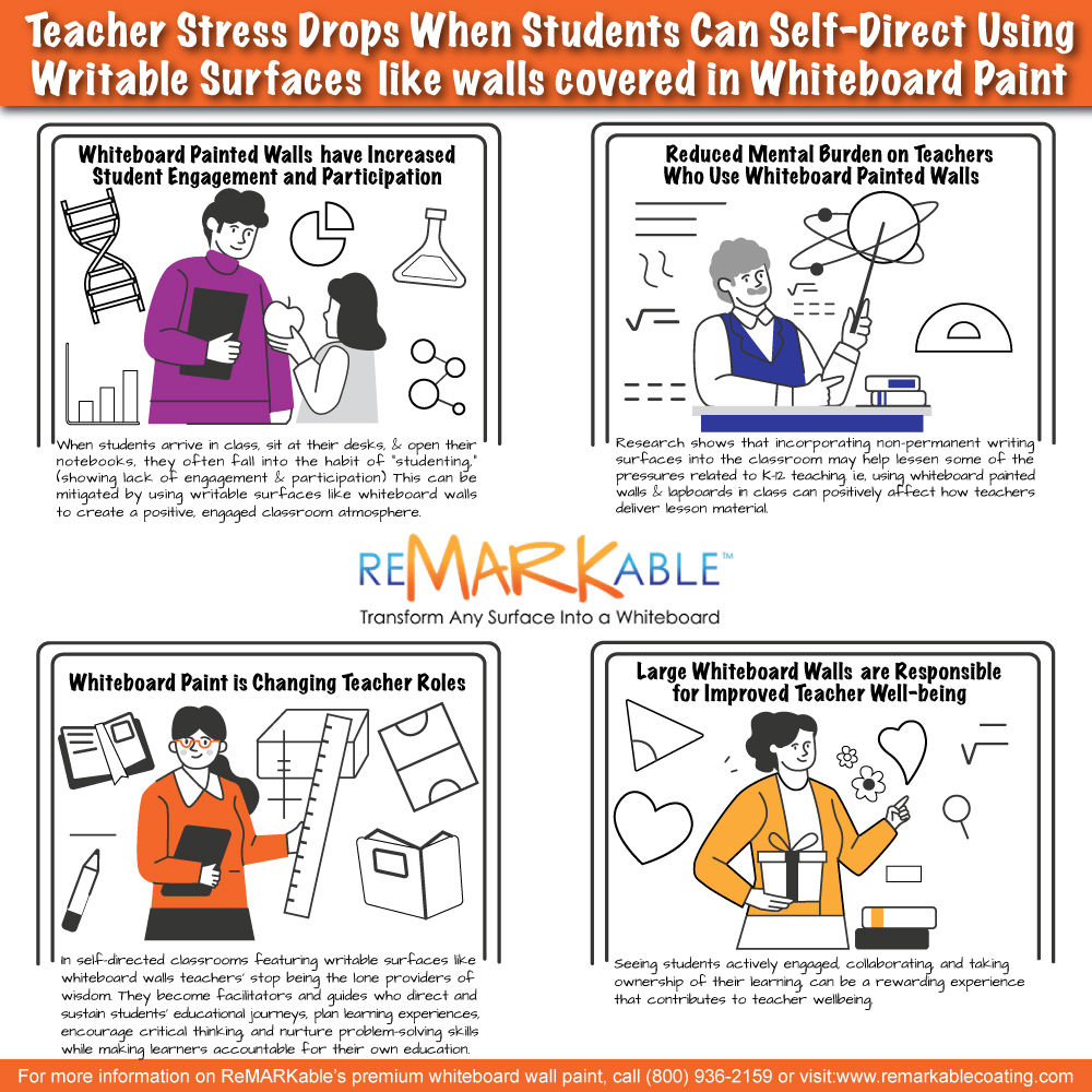 How Whiteboard Paint Reduces Teacher Stress