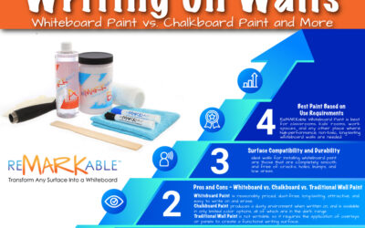 Best Paints for Writing on Walls: Whiteboard Paint vs. Chalkboard Paint and More