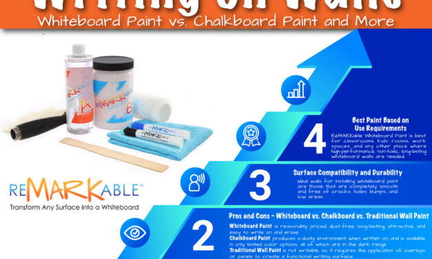 Best Paints for Writing on Walls: Whiteboard Paint vs. Chalkboard Paint and More