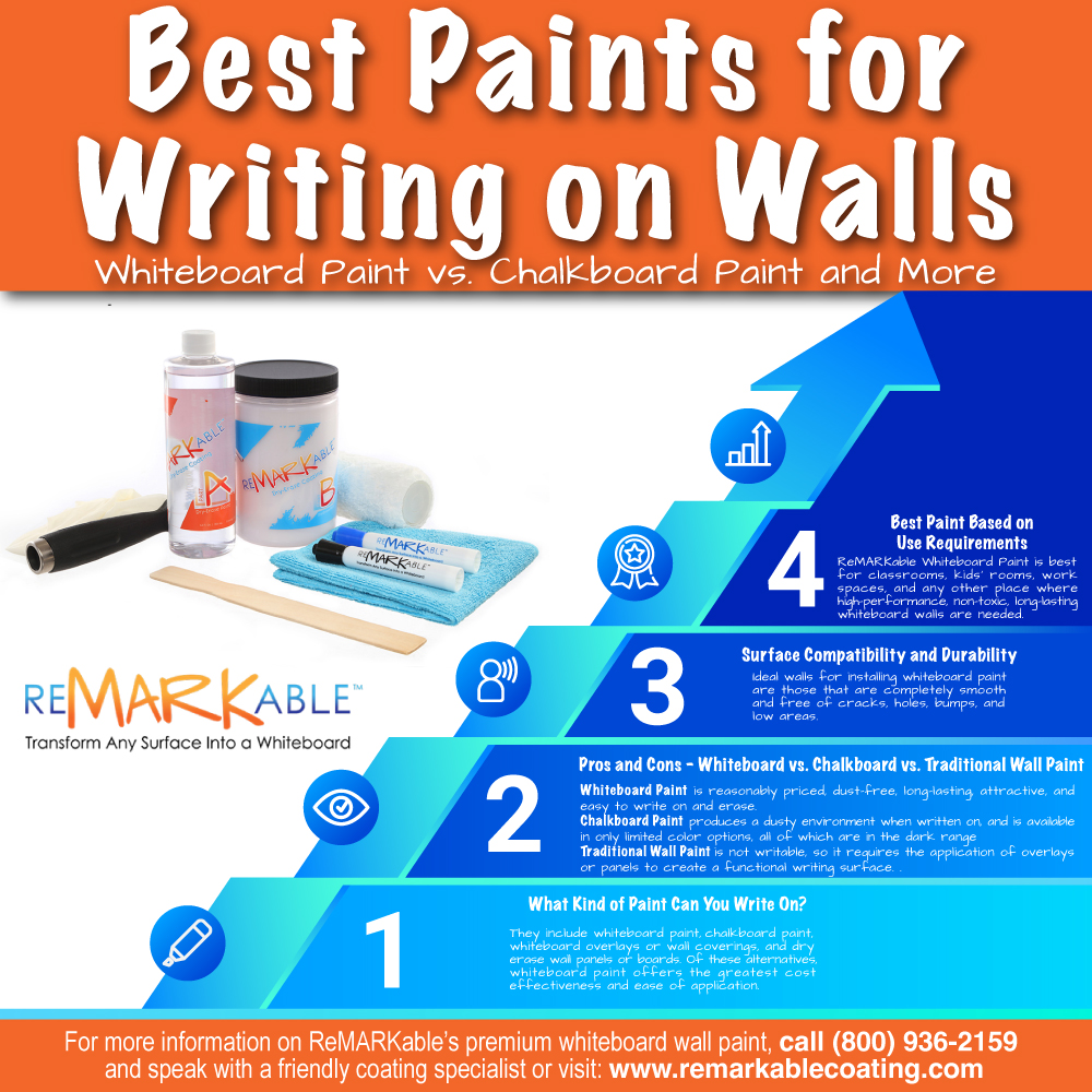 Best Paints for Writing on Walls: Whiteboard Paint vs. Chalkboard Paint and More