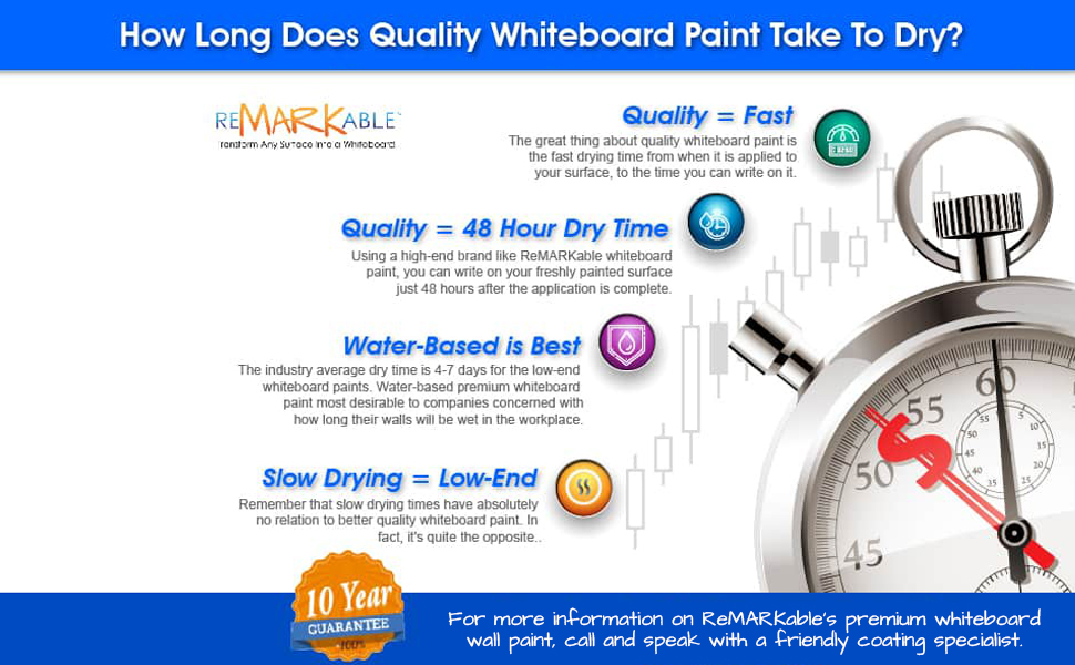 How-long-does-whiteboard-take-to-dry