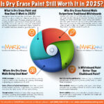 Is Dry Erase Paint Still Worth It in 2025?