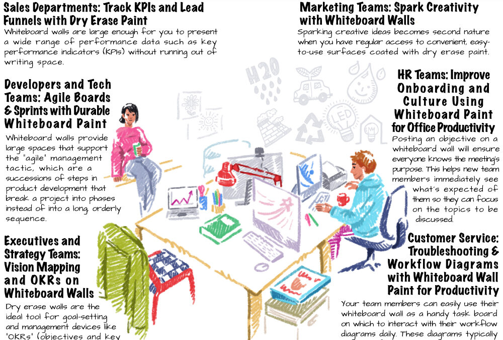 Whiteboard Paint for Office Productivity: Ideas for Every Department