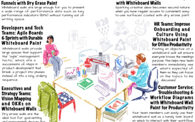 Whiteboard Paint for Office Productivity: Ideas for Every Department