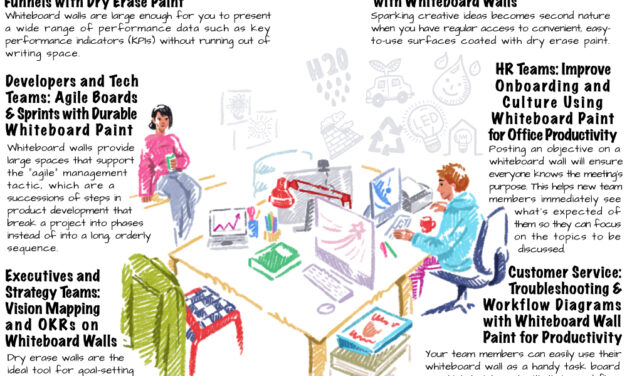 Whiteboard Paint for Office Productivity: Ideas for Every Department