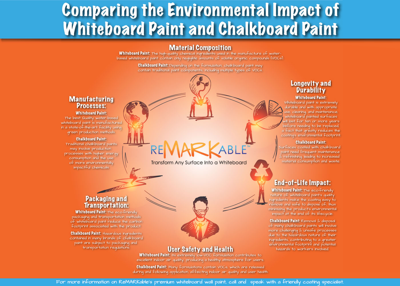 comparing-the-environmental-impact-of-whiteboard-paint-and-chalkboard-paint
