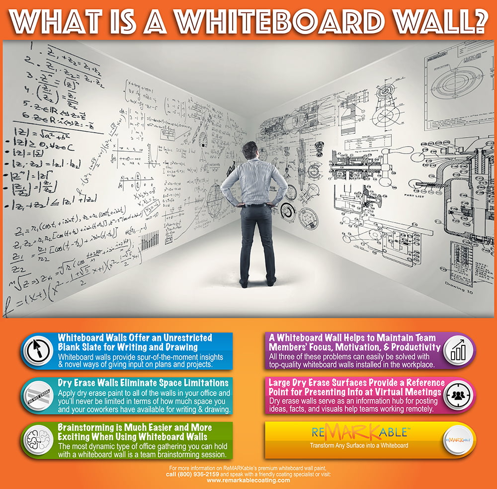 what is a whiteboard wall