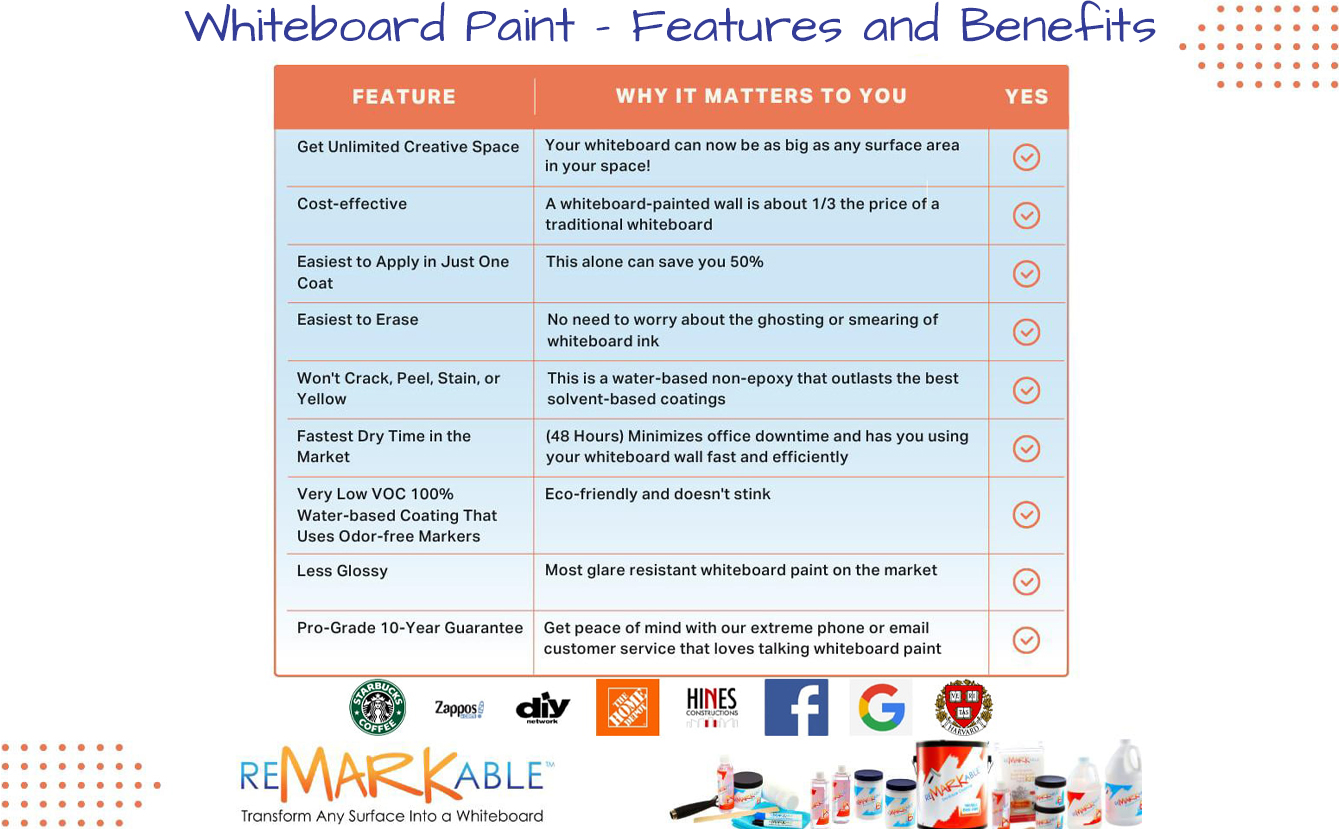 whireboard paint features and benefits