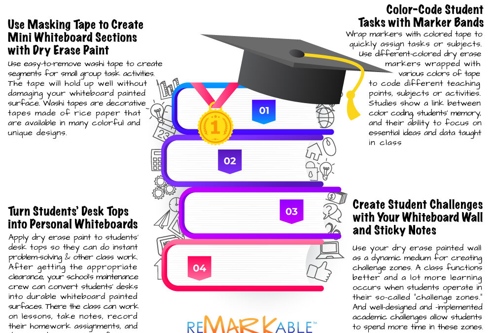 Dry Erase Paint for Classroom Makeovers: Back-to-School Hacks Teachers Love