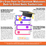 Dry Erase Paint for Classroom Makeovers: Back-to-School Hacks Teachers Love