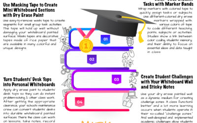 Dry Erase Paint for Classroom Makeovers: Back-to-School Hacks Teachers Love