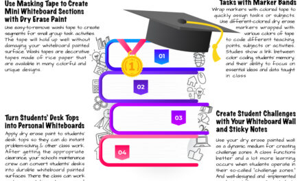 Dry Erase Paint for Classroom Makeovers: Back-to-School Hacks Teachers Love