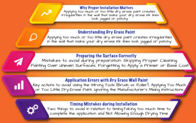Installation Mistakes to Avoid When Using Dry Erase Paint