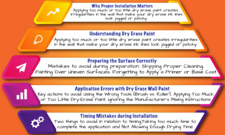Installation Mistakes to Avoid When Using Dry Erase Paint