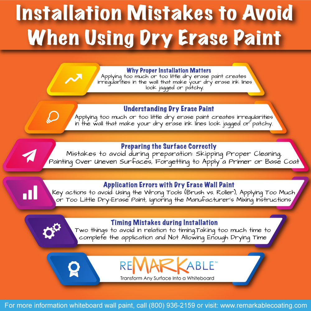 Installation Mistakes to Avoid When Using Dry Erase Paint