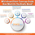 Whiteboard Paint Coverage Guide: How Much Do You Really Need?