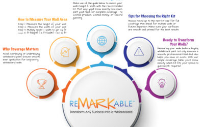 Whiteboard Paint Coverage Guide: How Much Do You Really Need?
