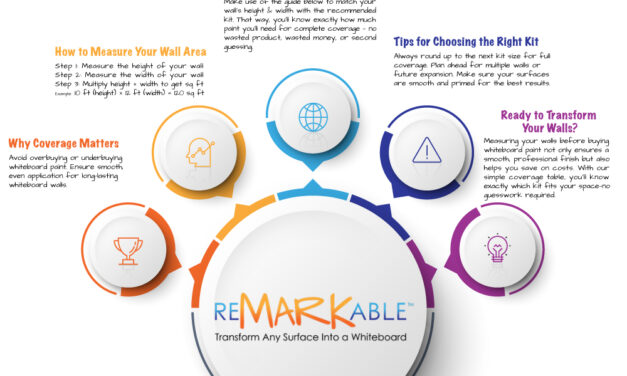 Whiteboard Paint Coverage Guide: How Much Do You Really Need?