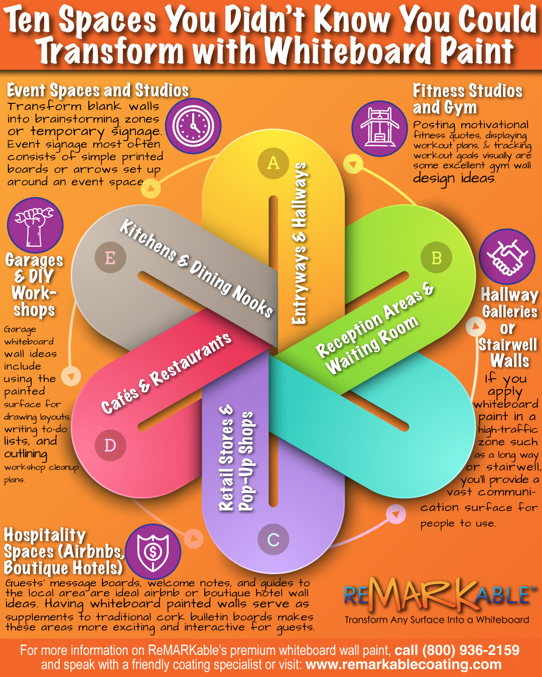 10 Spaces You Didn’t Know You Could Transform with Whiteboard Paint