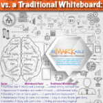 Whiteboard Paint vs. a Traditional Whiteboard: Which Is Better for Your Space in 2025?
