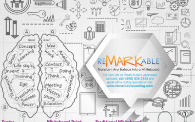 Whiteboard Paint vs. a Traditional Whiteboard: Which Is Better for Your Space in 2025?