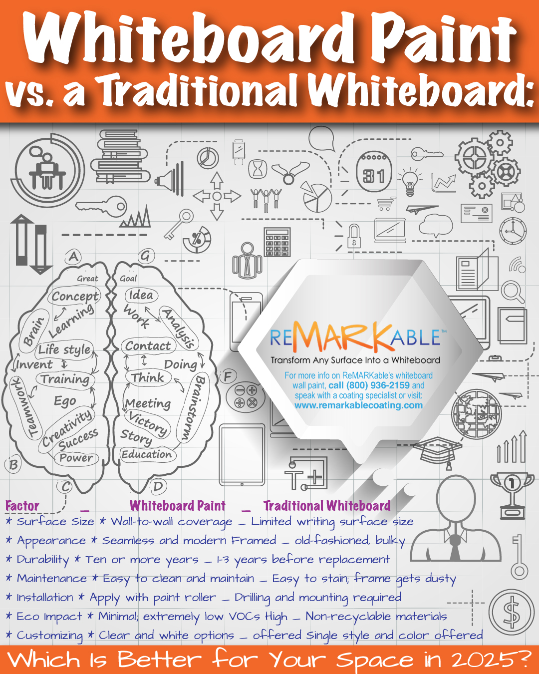 Whiteboard Paint vs. Traditional Whiteboards