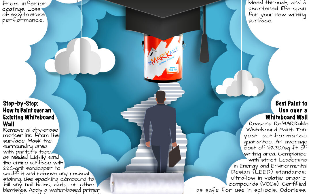 Can You Paint Over a Whiteboard Wall? (Complete ReMARKable Guide)